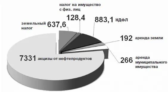 Изображение к материалу