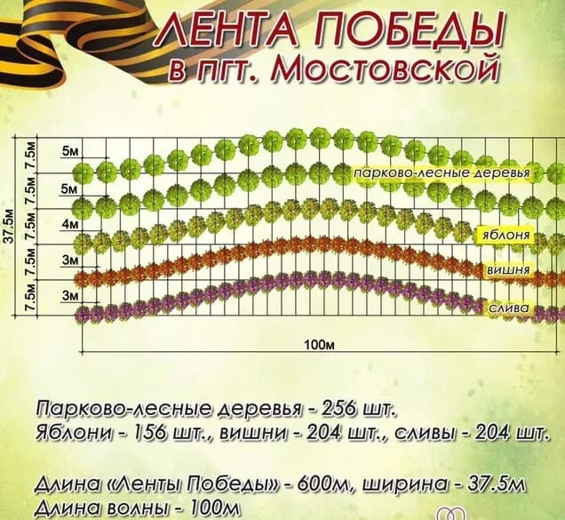 Лента Победы