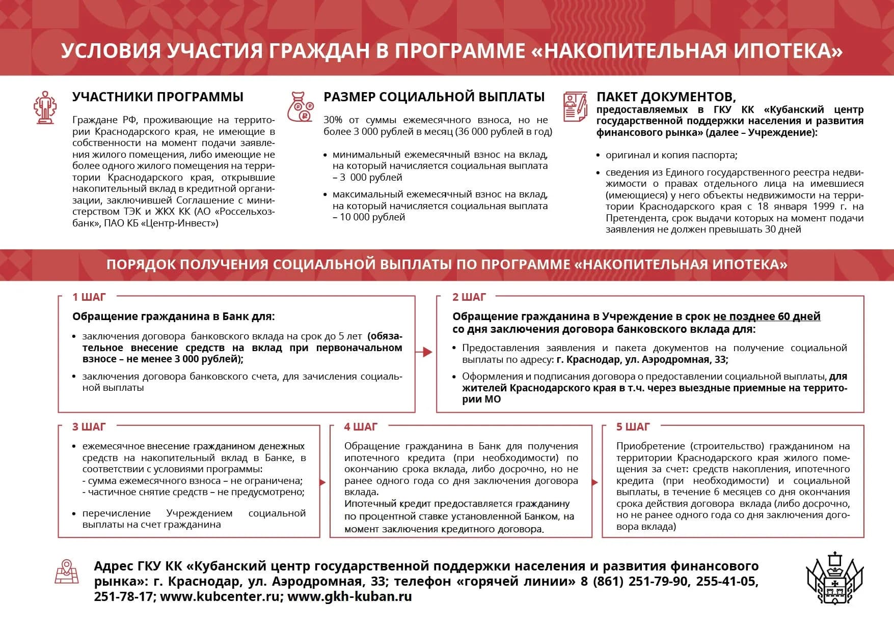 nakop_ipoteka_022020-03_page-0001