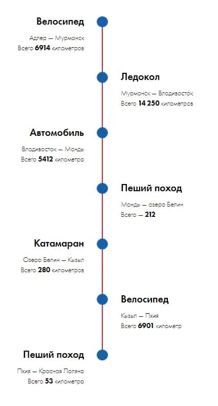 Изображение к материалу