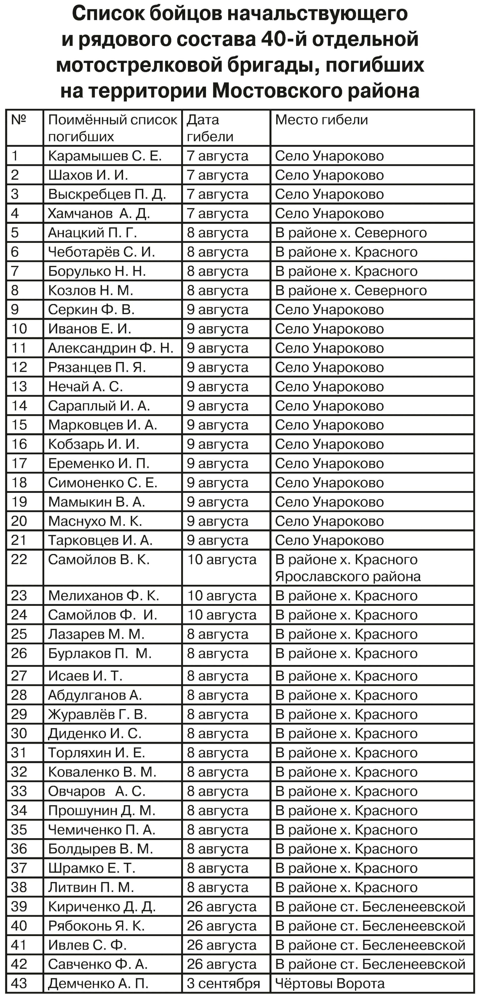 Изображение к материалу