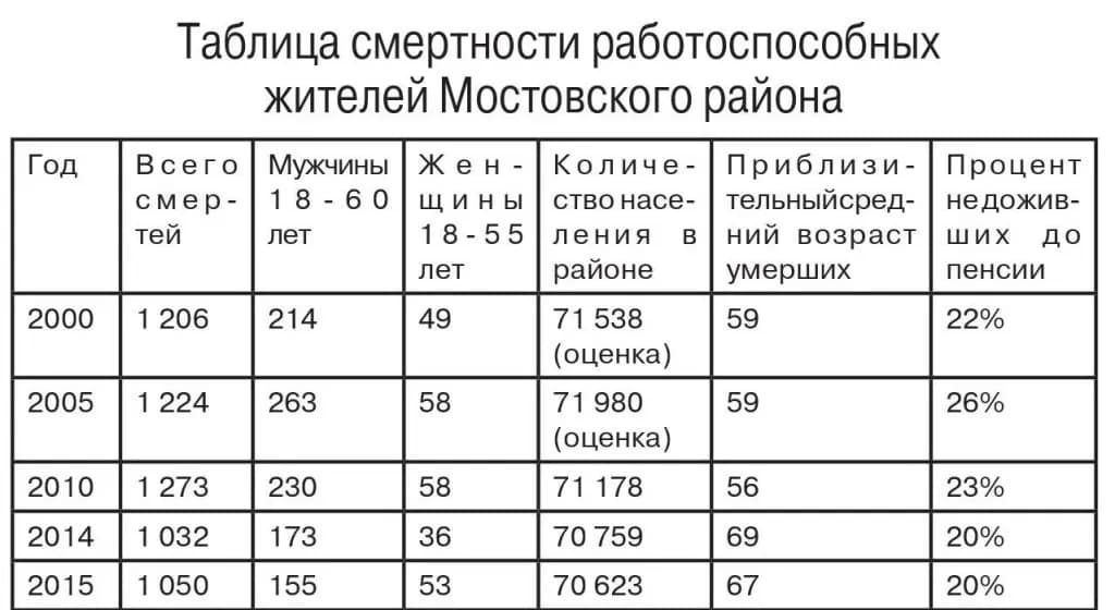 Таблица