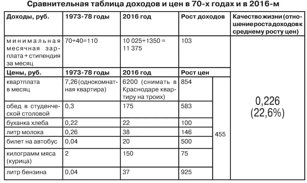 Таблица